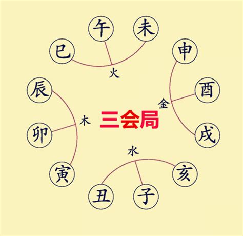 寅申巳亥|八字流年寅申巳亥全 (大运流年寅申巳亥相遇)